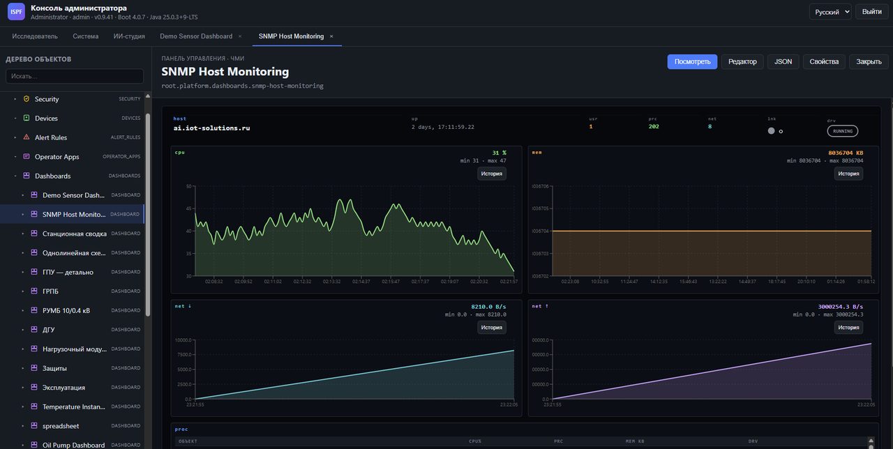SCADA дашборд SNMP Host Monitoring: CPU, память, сеть